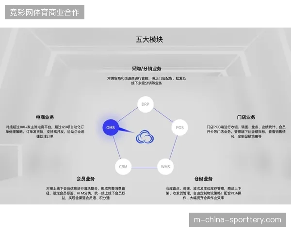 场馆硬件转播投入过高，为何云端分销协同效率却迟迟难以对齐？